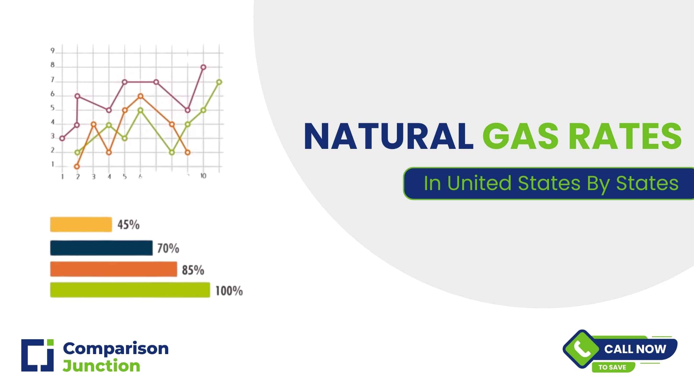 Natural Gas Rates By State | Comparison Junction